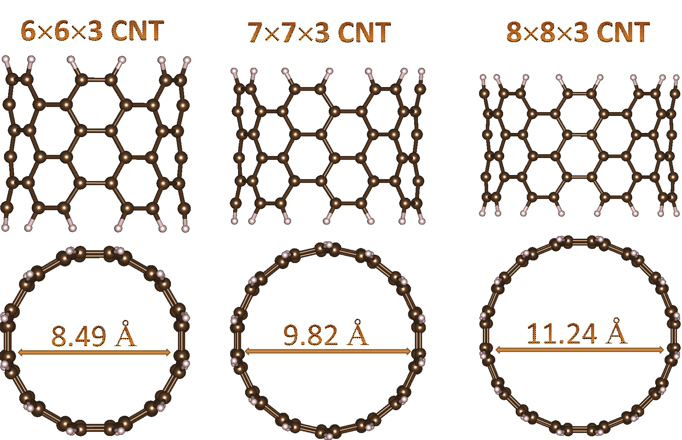 charge of carbon nanotubes